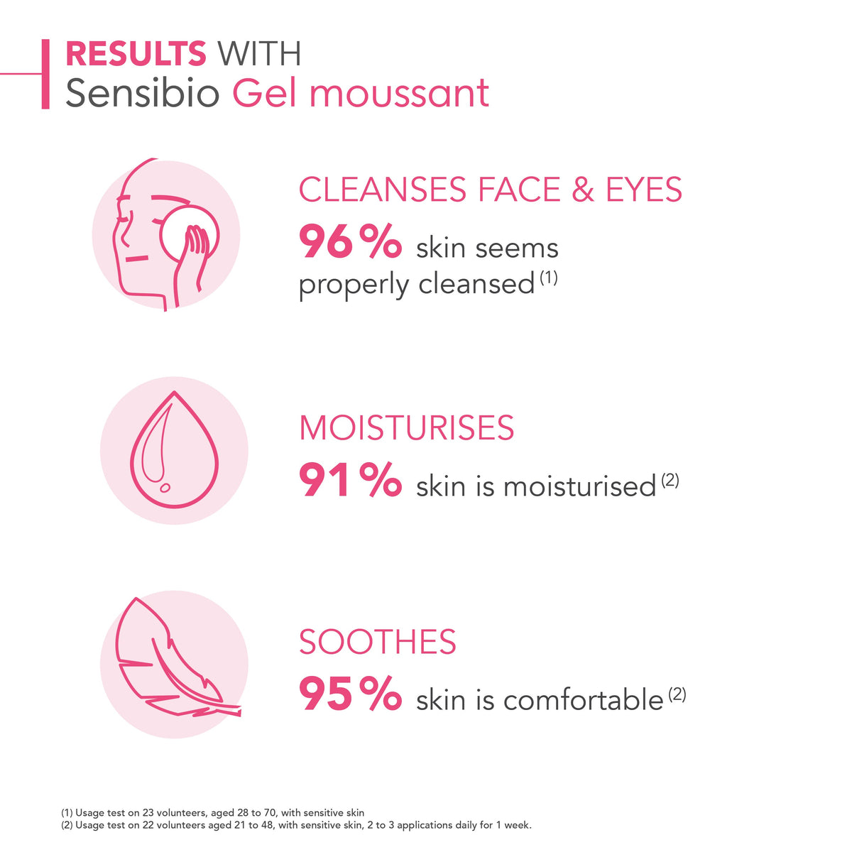 Bioderma Sensibio Gel Moussant for Sensitive Skin 100ml - غسول جل للوجه للبشرة الحساسة من بايوديرما
