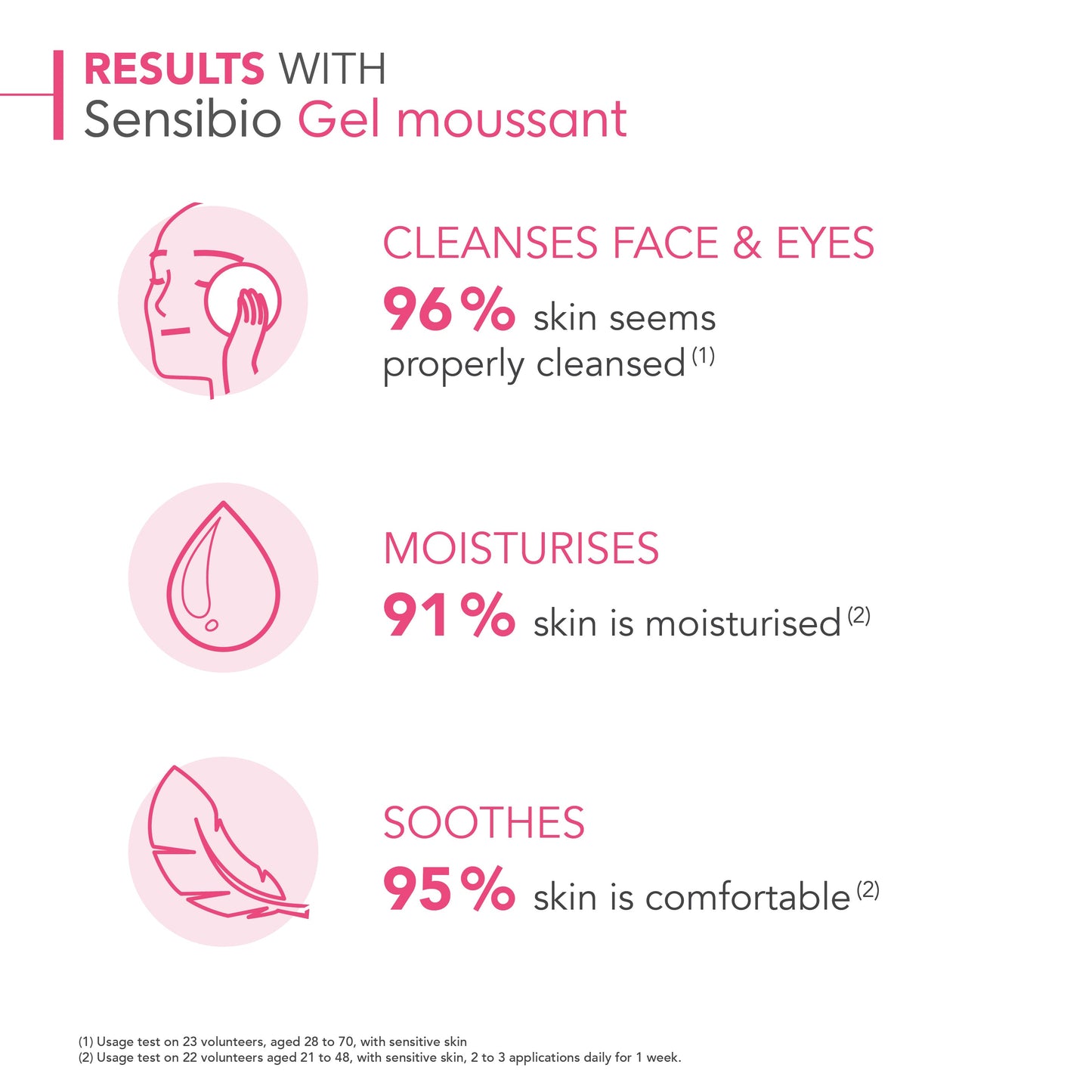 Bioderma Sensibio Gel Moussant for Sensitive Skin 100ml - غسول جل للوجه للبشرة الحساسة من بايوديرما