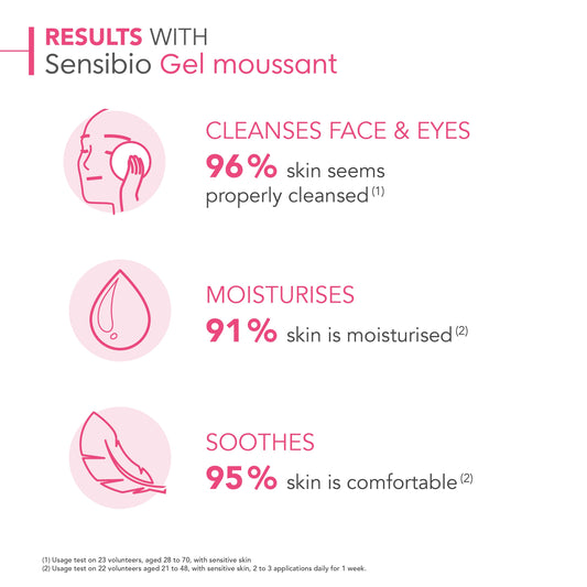 Bioderma Sensibio Gel Moussant for Sensitive Skin 100ml - غسول جل للوجه للبشرة الحساسة من بايوديرما